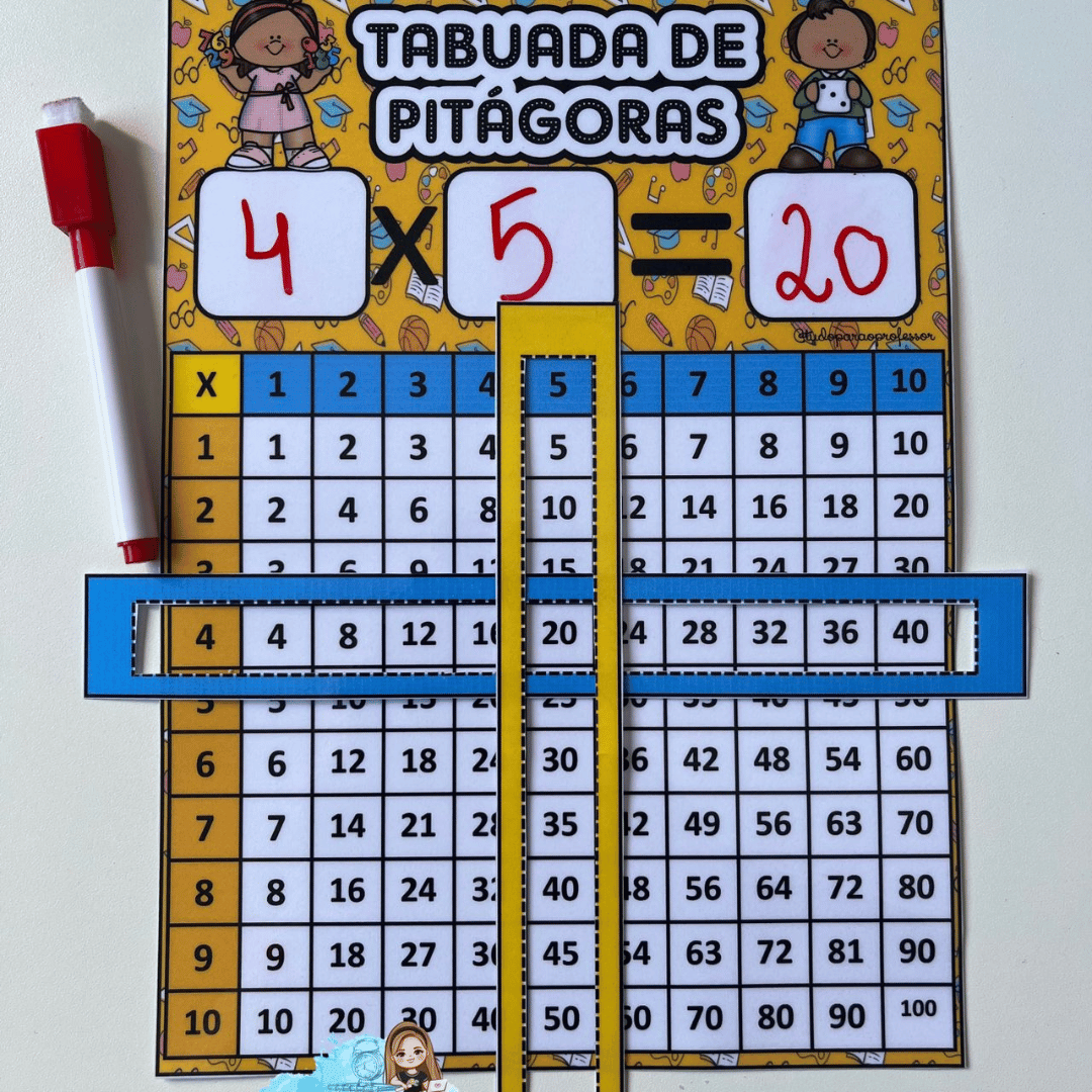 Tabuadas 1 ao 100